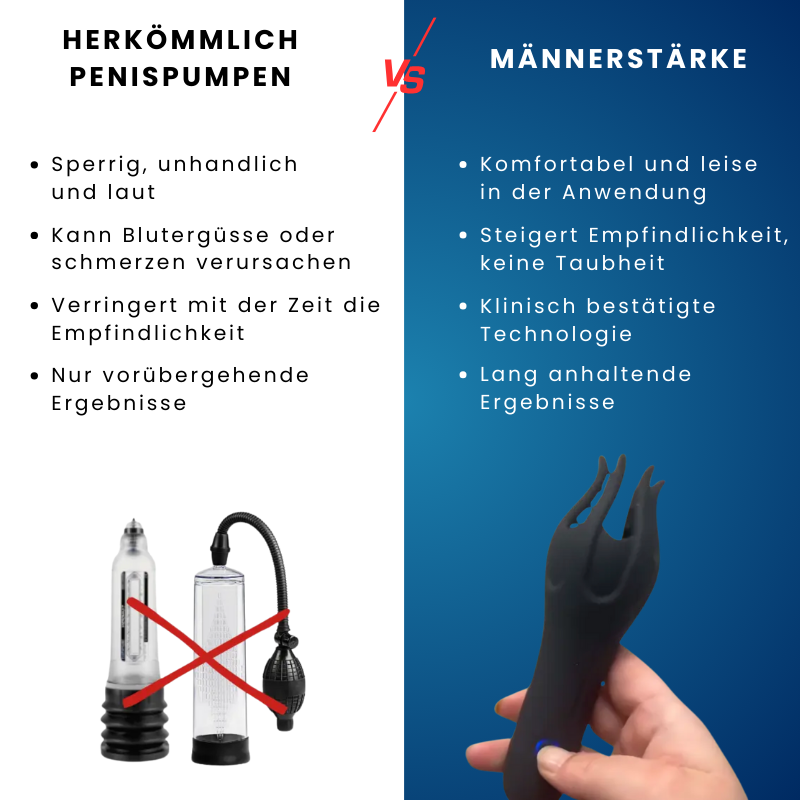 MÄNNERSTÄRKE - Tiefenwellen 3 in 1 Technologie