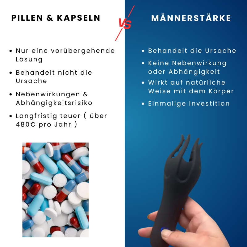 MÄNNERSTÄRKE - Tiefenwellen 3 in 1 Technologie
