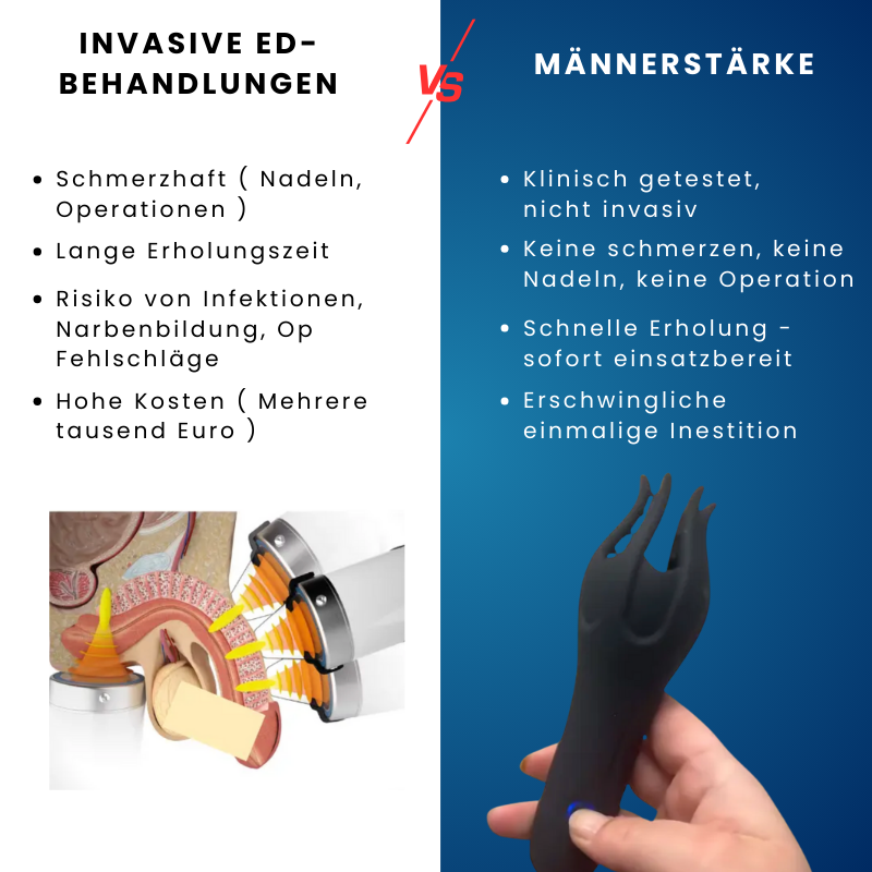 MÄNNERSTÄRKE - Tiefenwellen 3 in 1 Technologie